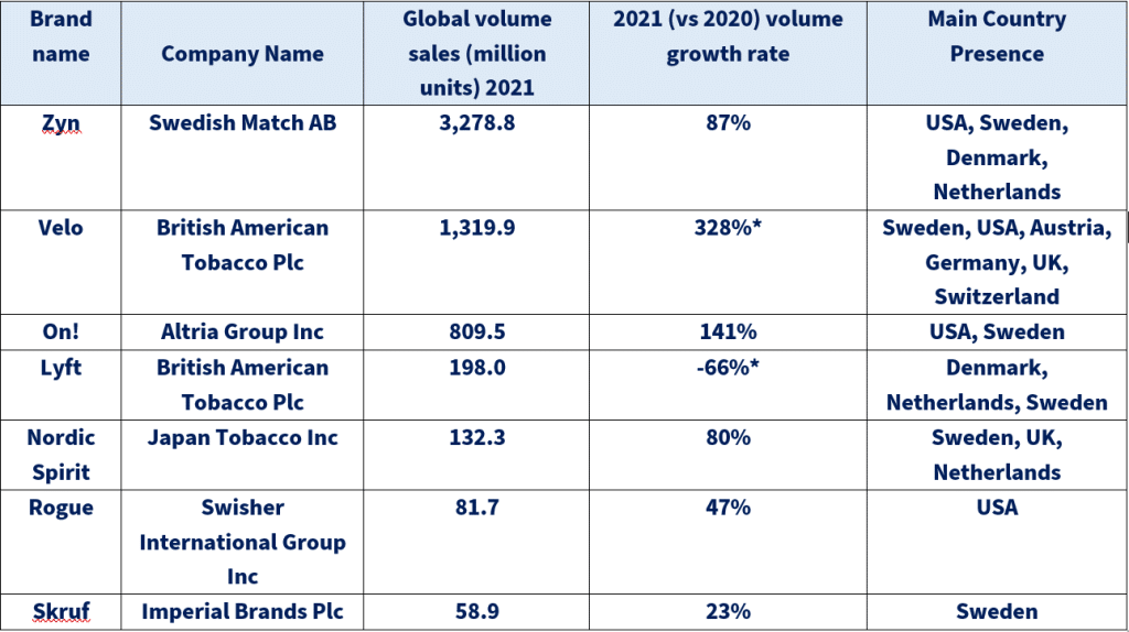 Nicotine volume sales graph