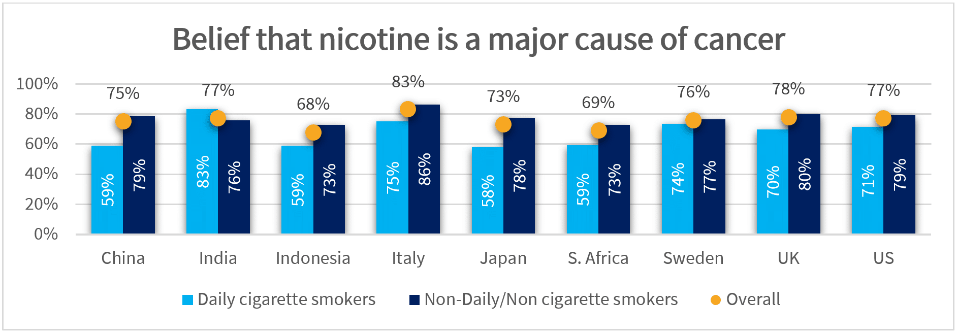 is tobacco deadly when consumed Archived Commentary | Correcting Misconceptions About Nicotine Can Change  Smoking Behavior